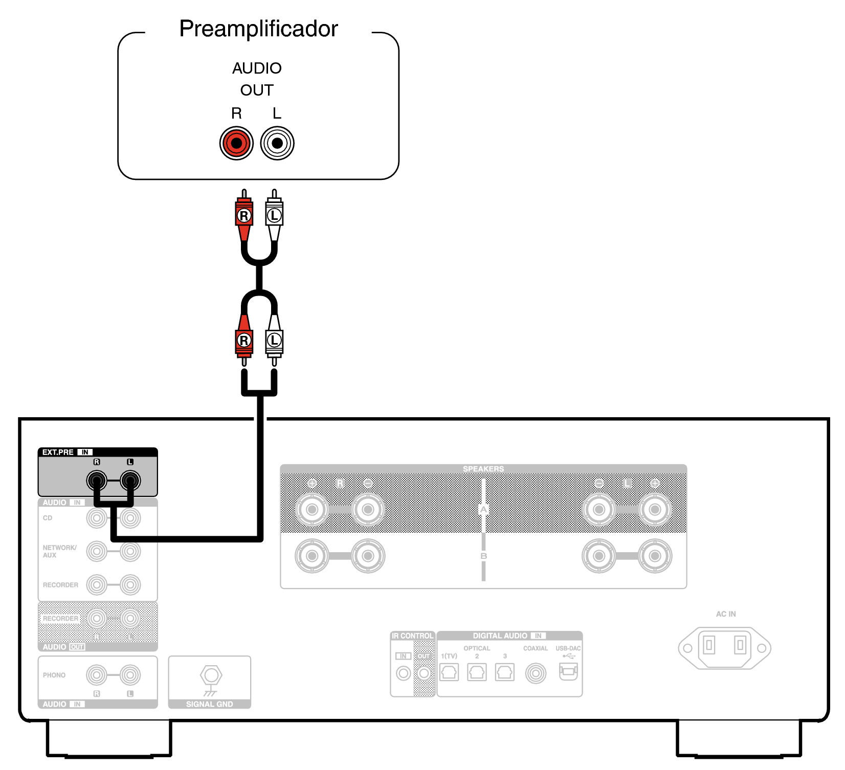 Conne Preamp PMA3000NE
